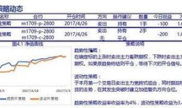 期权日报最新爆料