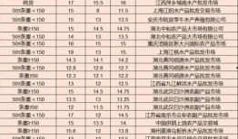 吃鸡皮肤爆料最新3月,新潮流来袭，视觉盛宴等你来赏