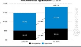谷歌和苹果最新爆料