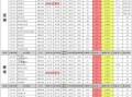 吃鸡皮肤爆料最新3月,新潮流来袭，视觉盛宴等你来赏