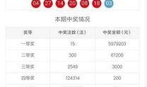 双色球网友爆料视频下载,中奖秘诀大公开！
