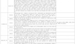 中医大爆料药方大全最新