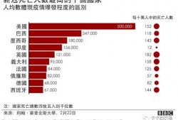 世界疫情爆料最新,疫苗接种进展与变异病毒挑战